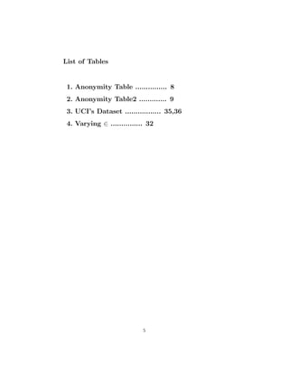 List of Tables
1. Anonymity Table ............... 8
2. Anonymity Table2 ............. 9
3. UCI’s Dataset ................. 35,36
4. Varying ∈ ............... 32
5
 