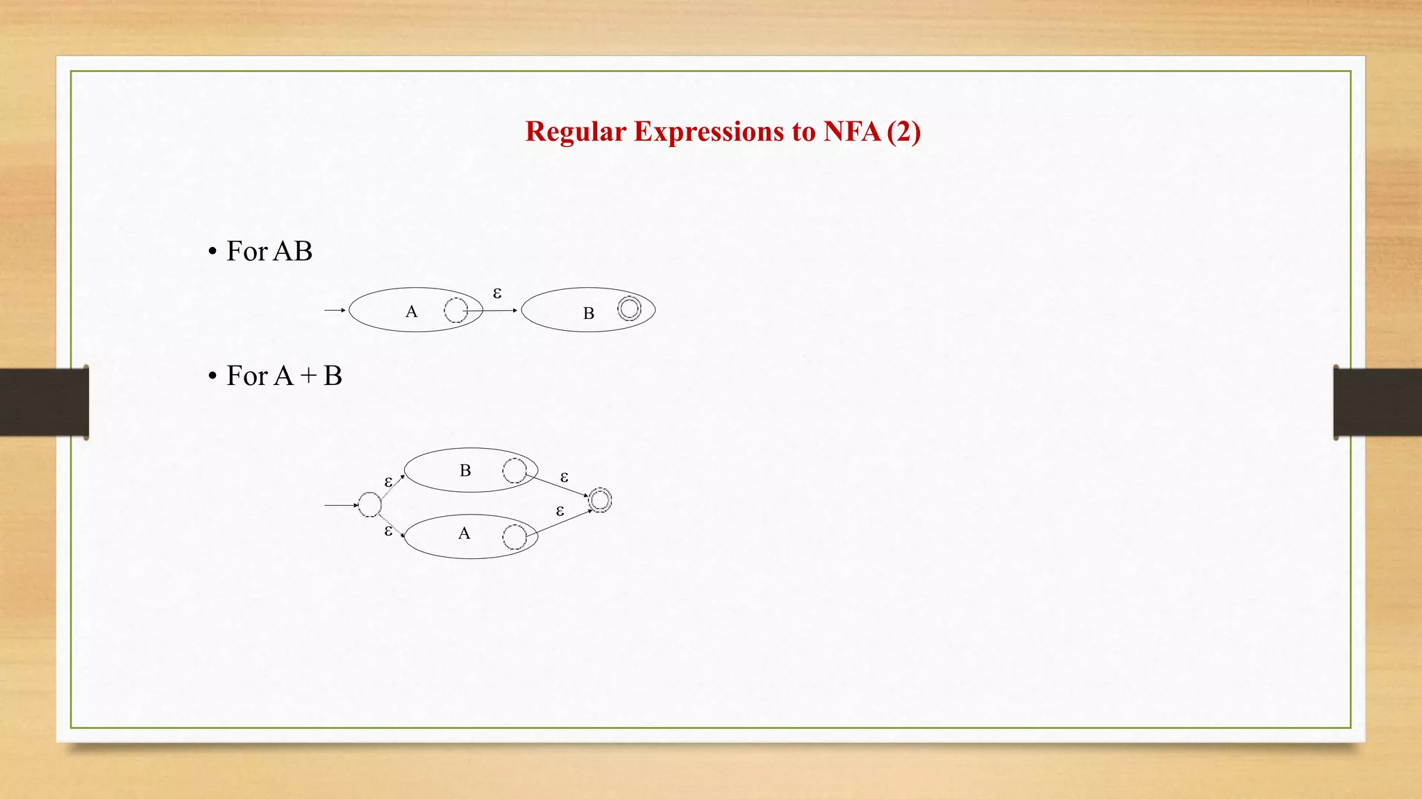 Regular Expressions to NFA(2)
• ForAB
A B

• For A + B
A
B




 
