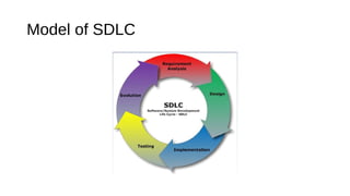 Model of SDLC
 