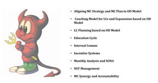 • Aligning MC Strategy and MC Plan to OD Model
• Coaching Model for LCs and Expansions based on OD
Model
• LC Planning based on OD Model
• Education Cycle
• Internal Comms
• Incentive Systems
• Monthly Analysis and SONA
• NST Management
• MC Synergy and Accountability
 