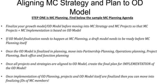 Aligning MC Strategy and Plan to OD
Model
STEP ONE is MC Planning. Find below the sample MC Planning Agenda
• Finalize your growth model/OD Model before moving into MC Strategy and MC Projects so that MC
Projects + MC Implementation is based on OD Model
• If OD Model finalization needs to happen at MC Planning, a draft model needs to be ready before MC
Planning itself
• Once the OD Model is finalized in planning, move into Partnership Planning, Operations planning, Project
Planning, Back office and function planning
• Once all projects and strategies are aligned to OD Model, create the final plan for IMPLEMENTATION of
the OD Model!
• Once implementation of OD Planning, projects and OD Model itself are finalized then you can move into
finalizing JDs of MC members!
 