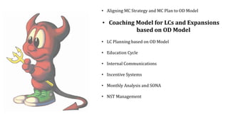 • Aligning MC Strategy and MC Plan to OD Model
• Coaching Model for LCs and Expansions
based on OD Model
• LC Planning based on OD Model
• Education Cycle
• Internal Communications
• Incentive Systems
• Monthly Analysis and SONA
• NST Management
 
