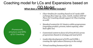 Coaching model for LCs and Expansions based on
OD Model
What does a COACHING Model include?
Framework,
structure and KPIs
of LC Coaching
• Clear timeline for coaching based on LC needs AND
exchange flow (sign up, raise, match, realize) AND LC
Plans (LC Coaching should support LC Plan tracking
as well)
• Standard content for LC clusters within programmes
(regarding product, process, talent capacity, other
back office etc)
• Customized content to focus LCs/Growth LCs across
programmes (based on strategy and need of LC)
• Leadership development of LCPs and LCEBs +
creating the right culture (Gen2015 in the entity)
• Virtual coaching framework for LCs
 