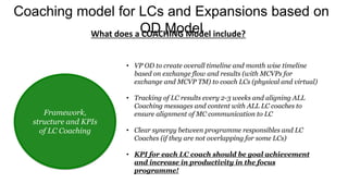 Coaching model for LCs and Expansions based on
OD Model
What does a COACHING Model include?
Framework,
structure and KPIs
of LC Coaching
• VP OD to create overall timeline and month wise timeline
based on exchange flow and results (with MCVPs for
exchange and MCVP TM) to coach LCs (physical and virtual)
• Tracking of LC results every 2-3 weeks and aligning ALL
Coaching messages and content with ALL LC coaches to
ensure alignment of MC communication to LC
• Clear synergy between programme responsibles and LC
Coaches (if they are not overlapping for some LCs)
• KPI for each LC coach should be goal achievement
and increase in productivity in the focus
programme!
 