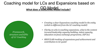 Coaching model for LCs and Expansions based on
OD Model
What does a COACHING Model include?
Framework,
structure and KPIs
of LC Coaching
• Creating a clear Expansions coaching model in the entity
(which is different from the LC coaching model)
• Clarity on who is coaching expansions, what is the content
(around leadership capacity building, talent capacity,
education on focus exchange programme, IXP etc)
• REGULAR tracking of expansions goal achievement and
contribution to LC goals!
 