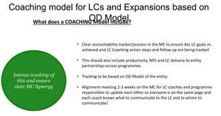 Coaching model for LCs and Expansions based on
OD Model
What does a COACHING Model include?
Intense tracking of
this and ensure
clear MC Synergy
• Clear accountability tracker/process in the MC to ensure ALL LC goals vs.
achieved and LC Coaching action steps and follow up are being tracked
• This should also include productivity, NPS and LC delivery to entity
partnerships across programmes
• Tracking to be based on OD Model of the entity
• Alignment meeting 2-3 weeks on the MC for LC coaches and programme
responsibles to update each other so everyone is on the same page and
each coach knows what to communicate to the LC and to whom to
communicate!
 