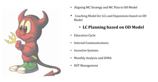 • Aligning MC Strategy and MC Plan to OD Model
• Coaching Model for LCs and Expansions based on OD
Model
• LC Planning based on OD Model
• Education Cycle
• Internal Communications
• Incentive Systems
• Monthly Analysis and SONA
• NST Management
 
