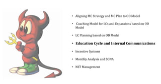 • Aligning MC Strategy and MC Plan to OD Model
• Coaching Model for LCs and Expansions based on OD
Model
• LC Planning based on OD Model
• Education Cycle and Internal Communications
• Incentive Systems
• Monthly Analysis and SONA
• NST Management
 