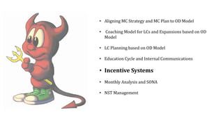• Aligning MC Strategy and MC Plan to OD Model
• Coaching Model for LCs and Expansions based on OD
Model
• LC Planning based on OD Model
• Education Cycle and Internal Communications
• Incentive Systems
• Monthly Analysis and SONA
• NST Management
 
