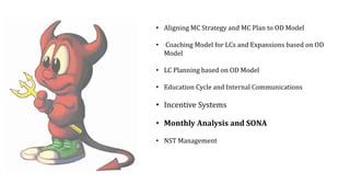 • Aligning MC Strategy and MC Plan to OD Model
• Coaching Model for LCs and Expansions based on OD
Model
• LC Planning based on OD Model
• Education Cycle and Internal Communications
• Incentive Systems
• Monthly Analysis and SONA
• NST Management
 