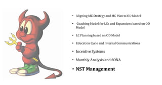 • Aligning MC Strategy and MC Plan to OD Model
• Coaching Model for LCs and Expansions based on OD
Model
• LC Planning based on OD Model
• Education Cycle and Internal Communications
• Incentive Systems
• Monthly Analysis and SONA
• NST Management
 
