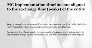 MC Implementation timeline not aligned
to the exchange flow (peaks) of the entity
Very often conferences/summit/Presidents meetings are not done at the right time
(where results in raise, match and realize can really be influenced)
Review timeline of your conference cycle, education cycle and coaching visits to
align with exchange cycle and results! This will help track results better as well!
 