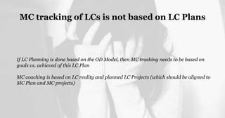 MC tracking of LCs is not based on LC Plans
If LC Planning is done based on the OD Model, then MC tracking needs to be based on
goals vs. achieved of this LC Plan
MC coaching is based on LC reality and planned LC Projects (which should be aligned to
MC Plan and MC projects)
 