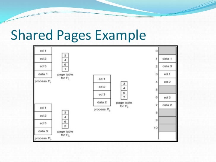 Implementation of page table