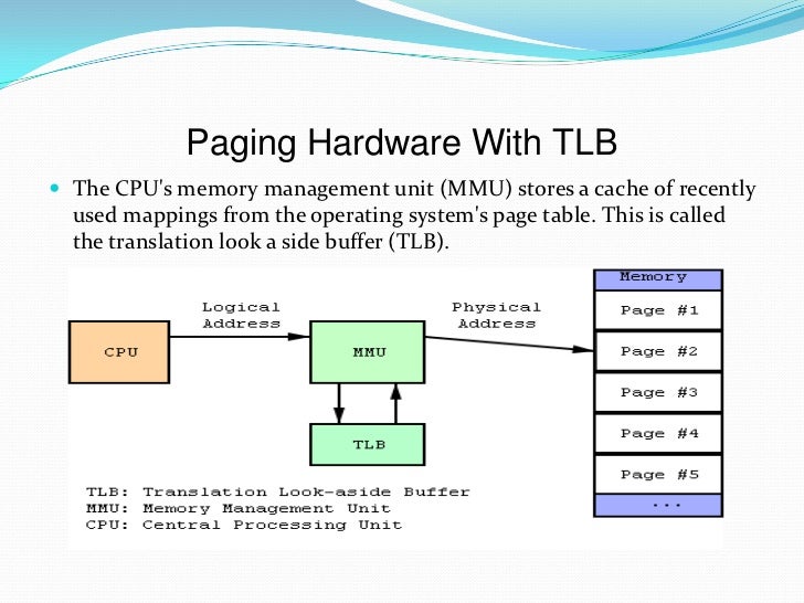 Implementation of page table