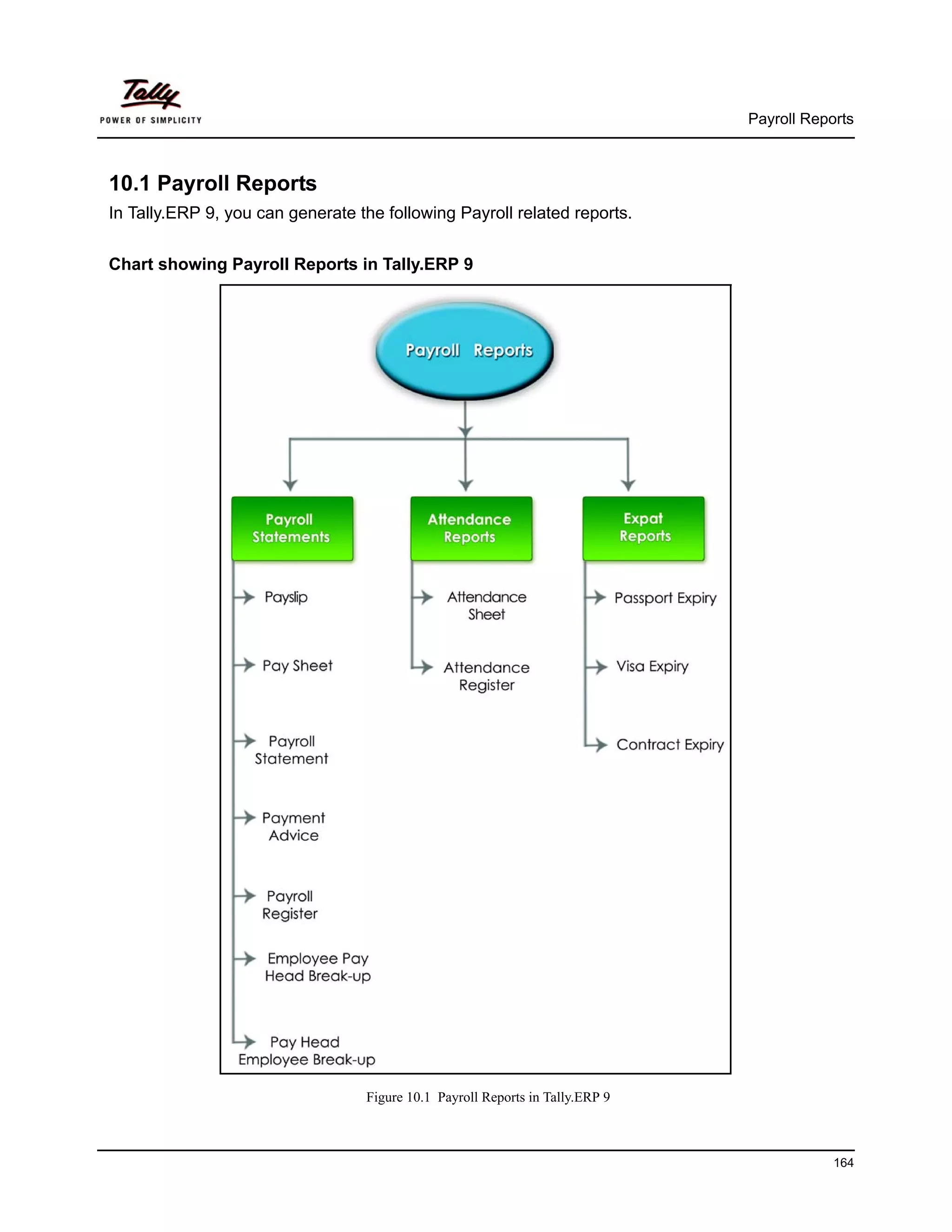 Payroll Reports



10.1 Payroll Reports
In Tally.ERP 9, you can generate the following Payroll related reports.


Chart showing Payroll Reports in Tally.ERP 9




                                  Figure 10.1 Payroll Reports in Tally.ERP 9



                                                                                           164
 