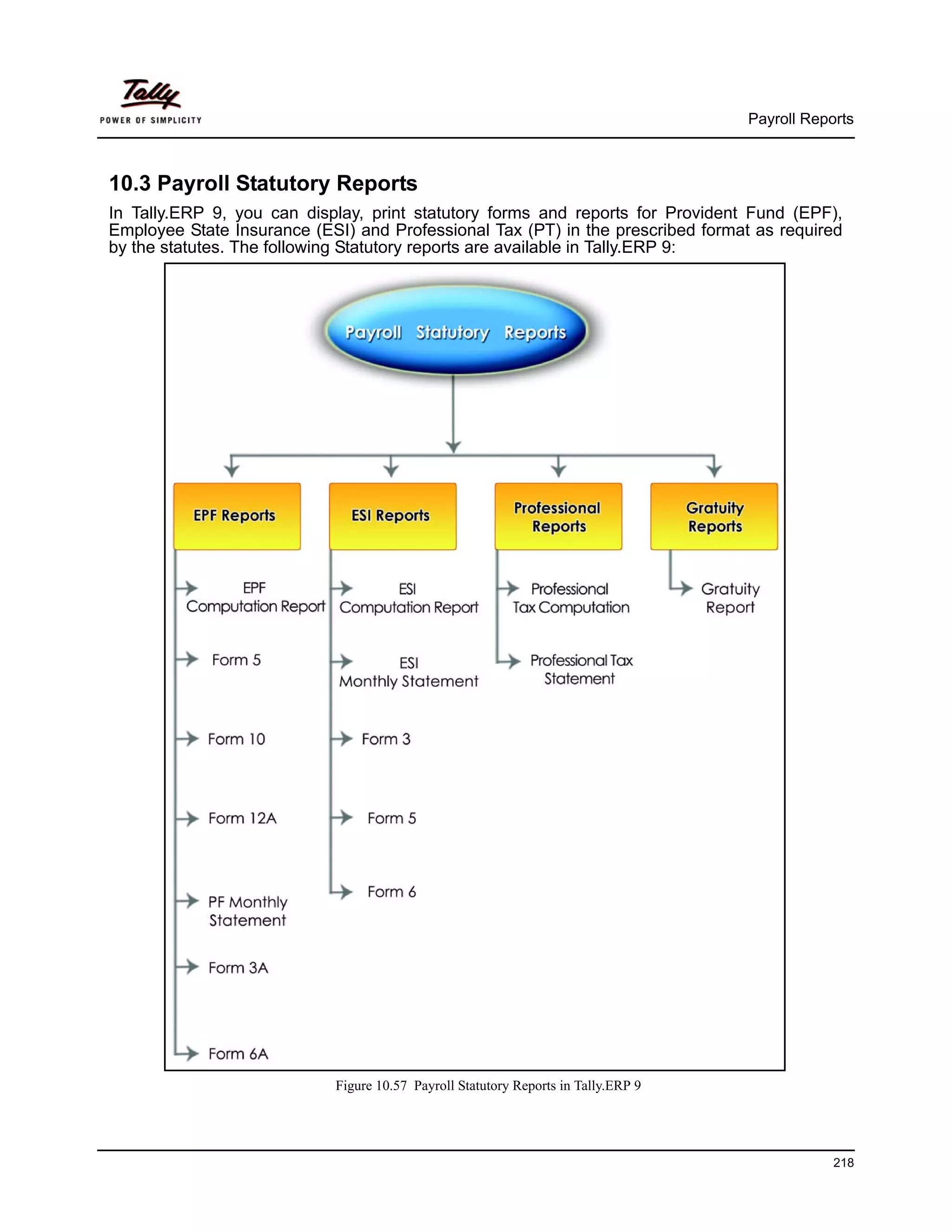 Payroll Reports



10.3 Payroll Statutory Reports
In Tally.ERP 9, you can display, print statutory forms and reports for Provident Fund (EPF),
Employee State Insurance (ESI) and Professional Tax (PT) in the prescribed format as required
by the statutes. The following Statutory reports are available in Tally.ERP 9:




                            Figure 10.57 Payroll Statutory Reports in Tally.ERP 9




                                                                                                218
 
