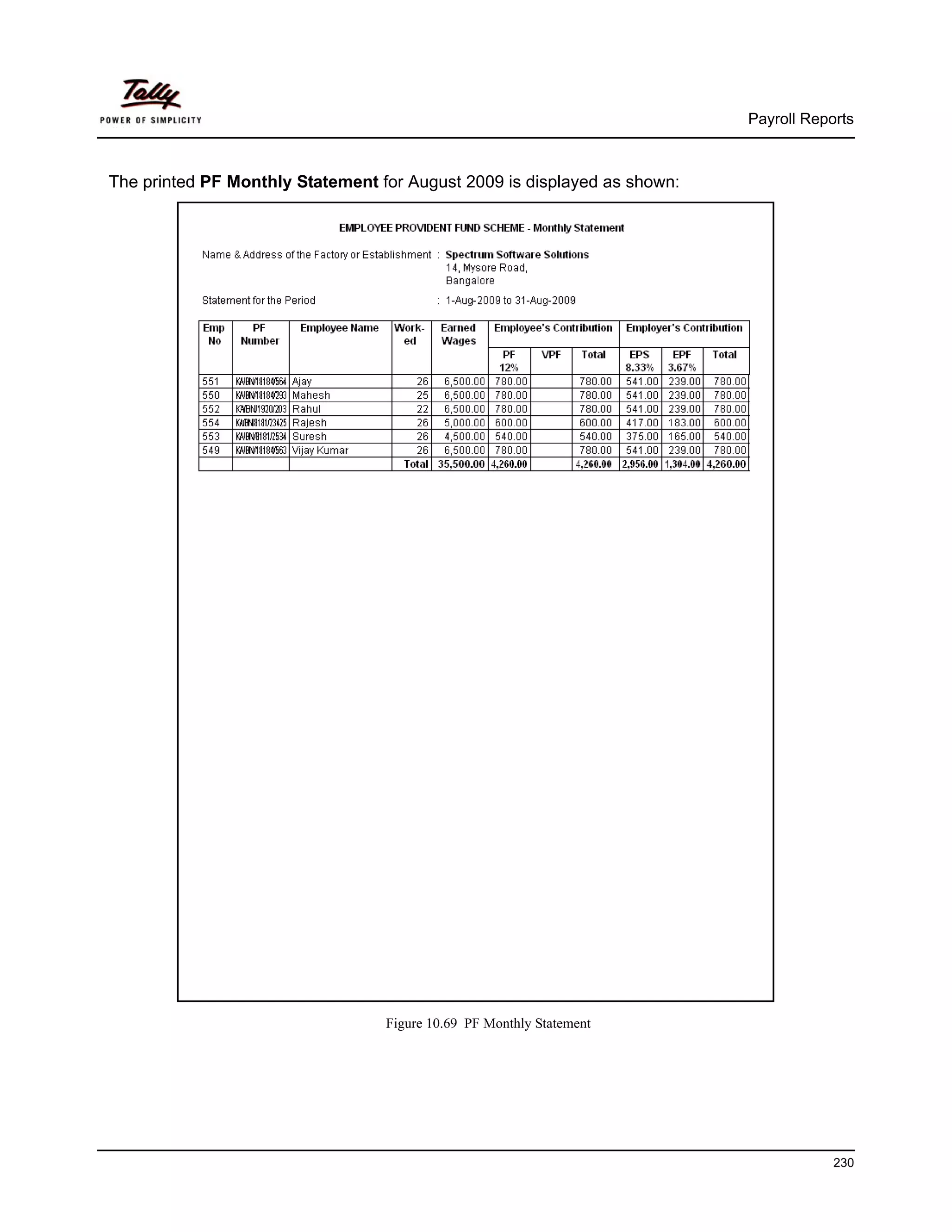 Payroll Reports



The printed PF Monthly Statement for August 2009 is displayed as shown:




                                  Figure 10.69 PF Monthly Statement




                                                                                      230
 