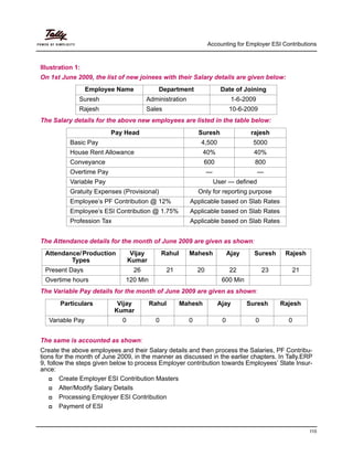 Accounting for Employer ESI Contributions
110
Illustration 1:
On 1st June 2009, the list of new joinees with their Salary details are given below:
Employee Name Department Date of Joining
Suresh Administration 1-6-2009
Rajesh Sales 10-6-2009
The Salary details for the above new employees are listed in the table below:
Pay Head Suresh rajesh
Basic Pay 4,500 5000
House Rent Allowance 40% 40%
Conveyance 600 800
Overtime Pay — —
Variable Pay User — defined
Gratuity Expenses (Provisional) Only for reporting purpose
Employee’s PF Contribution @ 12% Applicable based on Slab Rates
Employee’s ESI Contribution @ 1.75% Applicable based on Slab Rates
Profession Tax Applicable based on Slab Rates
The Attendance details for the month of June 2009 are given as shown:
Attendance/Production
Types
Vijay
Kumar
Rahul Mahesh Ajay Suresh Rajesh
Present Days 26 21 20 22 23 21
Overtime hours 120 Min 600 Min
The Variable Pay details for the month of June 2009 are given as shown:
The same is accounted as shown:
Create the above employees and their Salary details and then process the Salaries, PF Contribu-
tions for the month of June 2009, in the manner as discussed in the earlier chapters. In Tally.ERP
9, follow the steps given below to process Employer contribution towards Employees’ State Insur-
ance:
Create Employer ESI Contribution Masters
Alter/Modify Salary Details
Processing Employer ESI Contribution
Payment of ESI
Particulars Vijay
Kumar
Rahul Mahesh Ajay Suresh Rajesh
Variable Pay 0 0 0 0 0 0
 