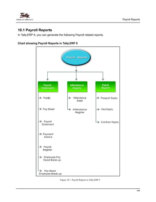 Payroll Reports
164
10.1 Payroll Reports
In Tally.ERP 9, you can generate the following Payroll related reports.
Chart showing Payroll Reports in Tally.ERP 9
Figure 10.1 Payroll Reports in Tally.ERP 9
 