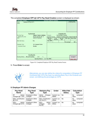 Accounting for Employer PF Contributions
85
The completed Employer EPF @ 3.67% Pay Head Creation screen is displayed as shown:
Figure 4.6 Completed Employer EPF Pay Head Creation Screen
9. Press Enter to accept.
II. Employer PF Admin Charges
Alternatively, you can also define the criteria for computation of Employer PF
Contribution @ 3.67% Pay head, by selecting Basic Pay in the Compute sub-
screen. and defining the percentage as 3.67%.
Pay Head
Name
Pay Head
Type
Statutory Pay
Type
Under Affect Net
Salary
Calculation
Type
PF Admin
Charges @ 1.10%
Employer’s Other
Charges
Admin Charges
(A/c No.2)
Current Lia-
bilities
No As computed
value
EDLI Contribution
@ 0.5%
Employer’s Other
Charges
EDLI Contribution
(A/c No.21)
Current Lia-
bilities
No As computed
value
EDLI Admin
Charges @ 0.01%
Employer’s Other
Charges
EDLI Admin
Charges (A/c
No.22)
Current Lia-
bilities
No As computed
value
 