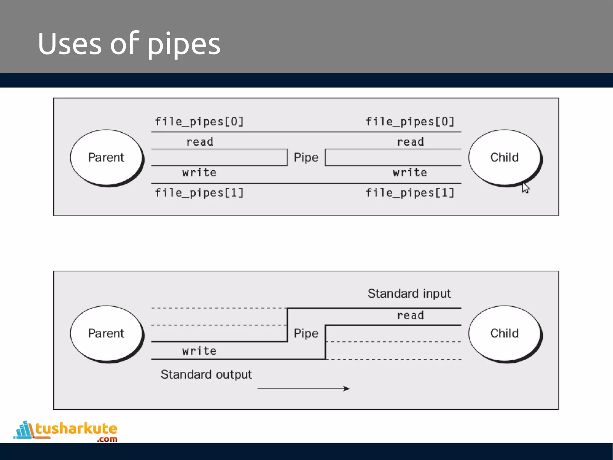 Uses of pipes
 