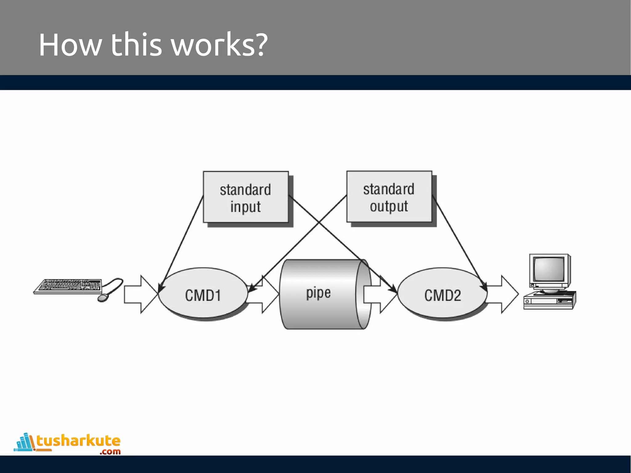 How this works?
 