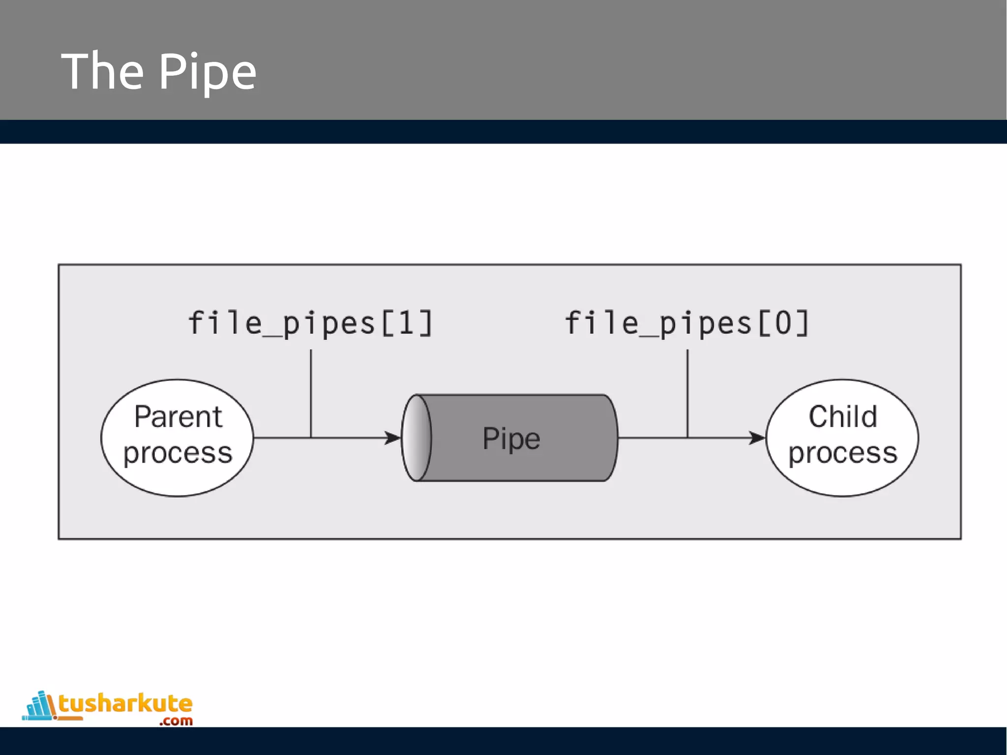The Pipe
 