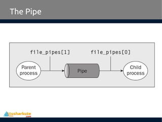 The Pipe
 