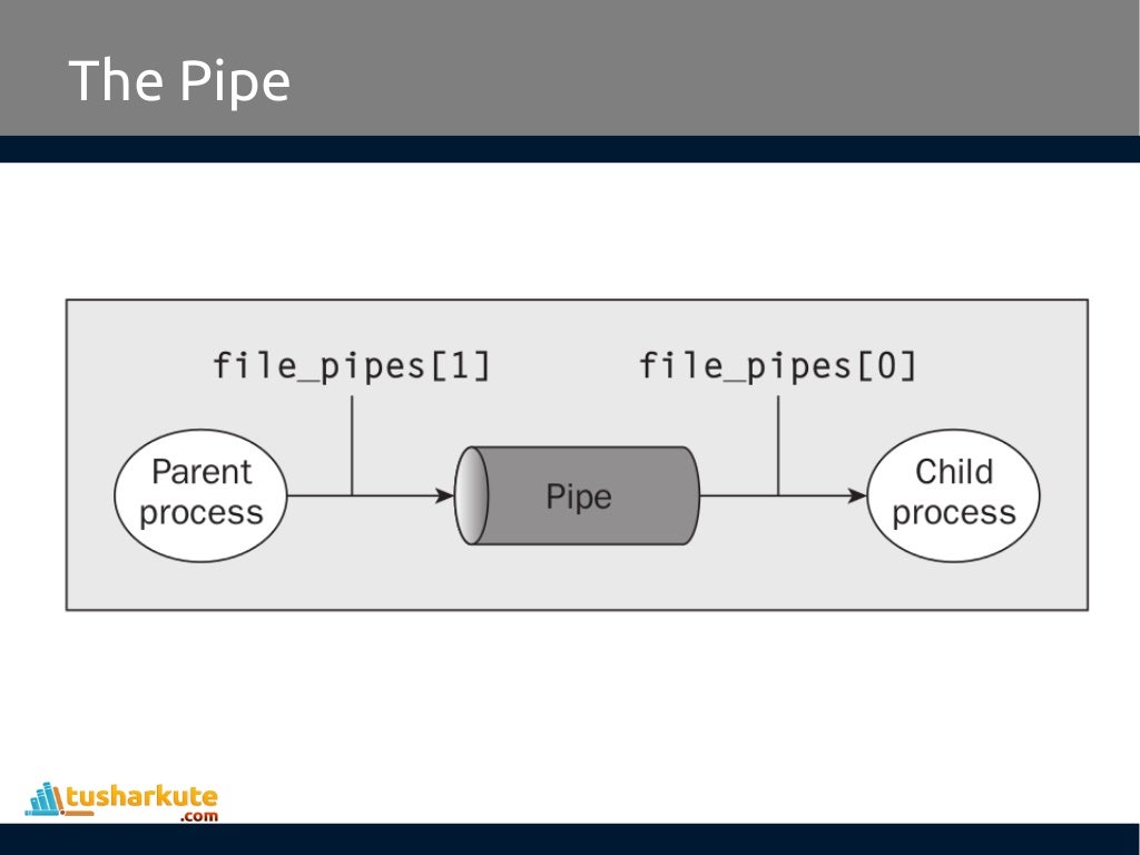 Implementation of Pipe in Linux