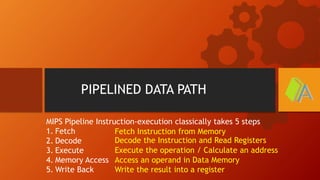 PIPELINED DATA PATH
MIPS Pipeline Instruction-execution classically takes 5 steps
1. Fetch
2. Decode
3. Execute
4. Memory Access
5. Write Back
Fetch Instruction from Memory
Decode the Instruction and Read Registers
Execute the operation / Calculate an address
Access an operand in Data Memory
Write the result into a register
 