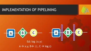 IMPLEMENTATION OF PIPELINING
A B C A B C
Ed: log |x.y|
A  x.y, B ||, C  log ()
 