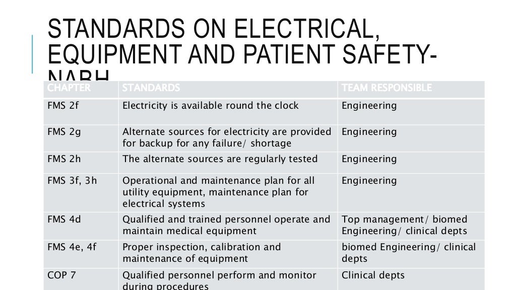 Implementation of quality standards to build a patient safe hospital.…