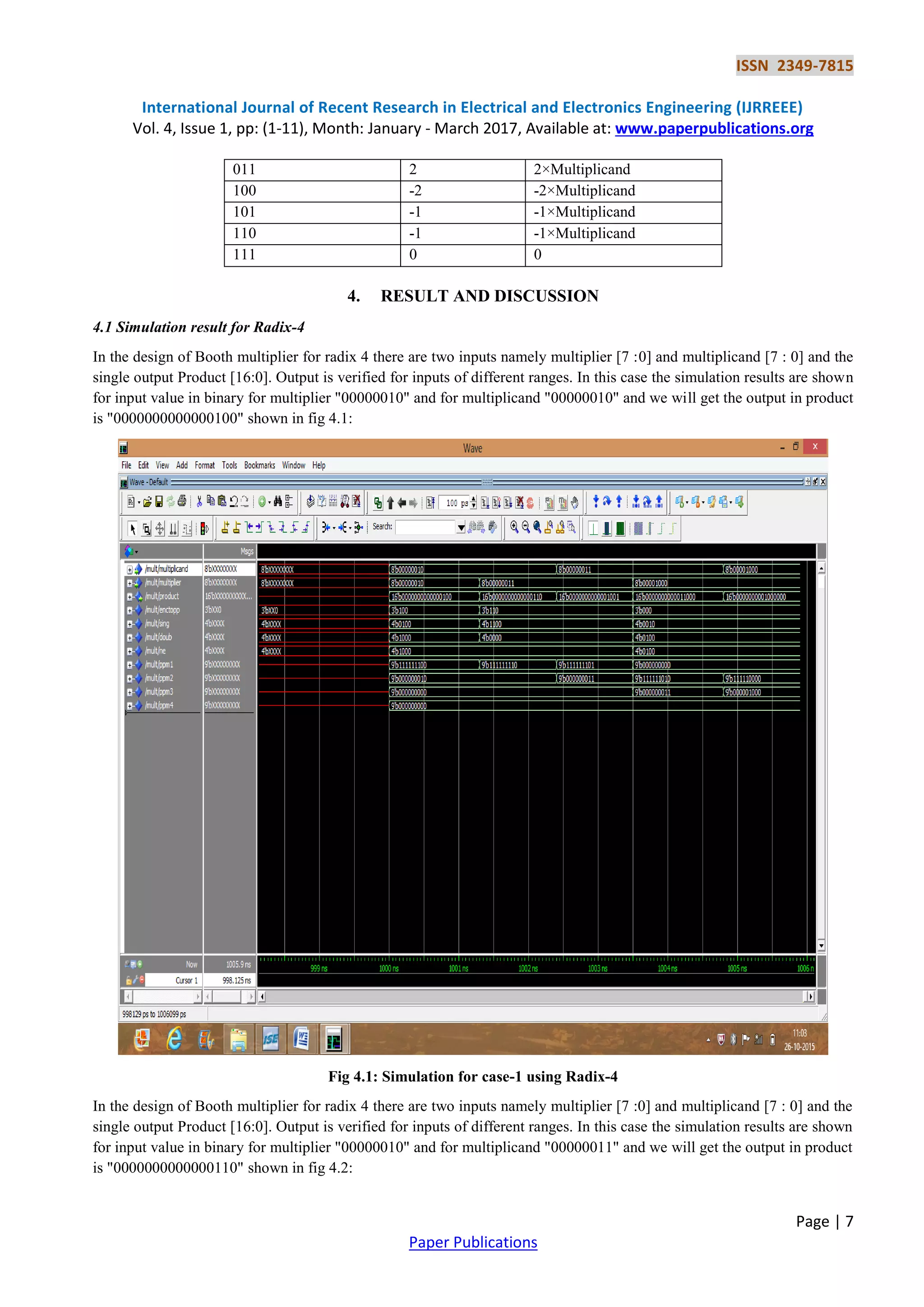 ISSN 2349-7815
International Journal of Recent Research in Electrical and Electronics Engineering (IJRREEE)
Vol. 4, Issue 1, pp: (1-11), Month: January - March 2017, Available at: www.paperpublications.org
Page | 7
Paper Publications
011 2 2×Multiplicand
100 -2 -2×Multiplicand
101 -1 -1×Multiplicand
110 -1 -1×Multiplicand
111 0 0
4. RESULT AND DISCUSSION
4.1 Simulation result for Radix-4
In the design of Booth multiplier for radix 4 there are two inputs namely multiplier [7 :0] and multiplicand [7 : 0] and the
single output Product [16:0]. Output is verified for inputs of different ranges. In this case the simulation results are shown
for input value in binary for multiplier "00000010" and for multiplicand "00000010" and we will get the output in product
is "0000000000000100" shown in fig 4.1:
Fig 4.1: Simulation for case-1 using Radix-4
In the design of Booth multiplier for radix 4 there are two inputs namely multiplier [7 :0] and multiplicand [7 : 0] and the
single output Product [16:0]. Output is verified for inputs of different ranges. In this case the simulation results are shown
for input value in binary for multiplier "00000010" and for multiplicand "00000011" and we will get the output in product
is "0000000000000110" shown in fig 4.2:
 