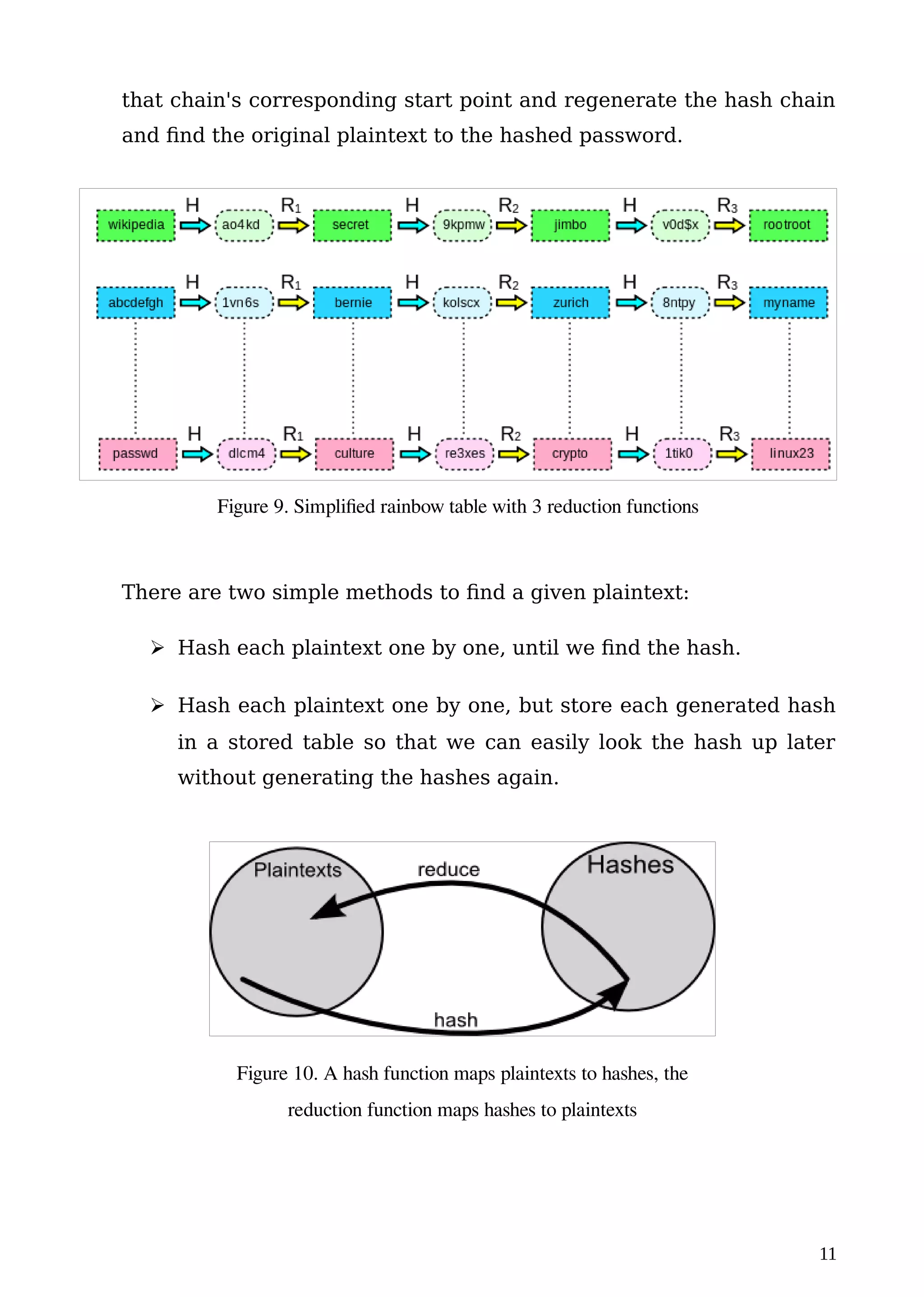 that chain's corresponding start point and regenerate the hash chain
and find the original plaintext to the hashed password.
There are two simple methods to find a given plaintext:
 Hash each plaintext one by one, until we find the hash.
 Hash each plaintext one by one, but store each generated hash
in a stored table so that we can easily look the hash up later
without generating the hashes again.
11
Figure 9. Simplified rainbow table with 3 reduction functions
Figure 10. A hash function maps plaintexts to hashes, the
reduction function maps hashes to plaintexts
 