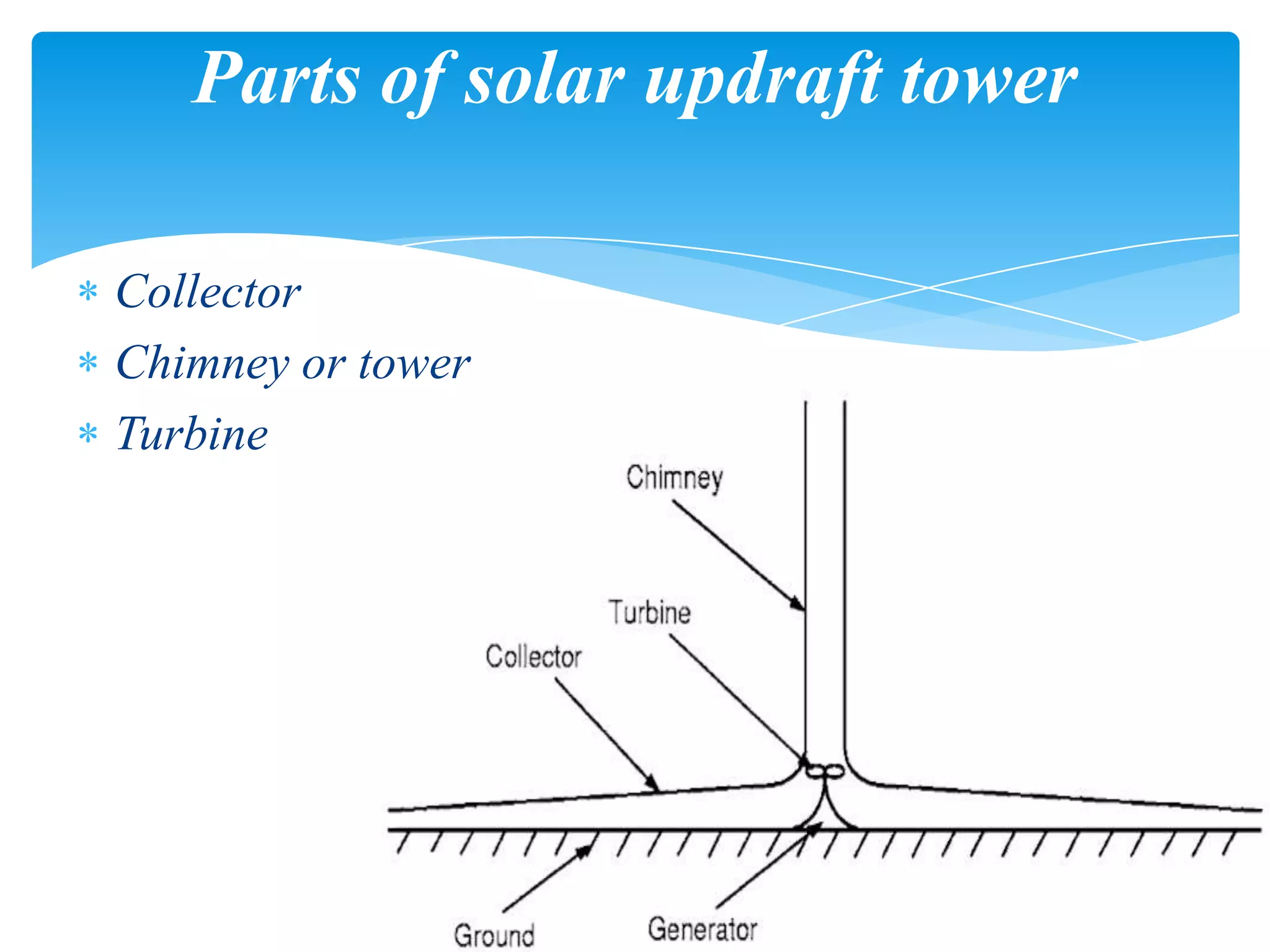 Collector
Chimney or tower
Turbine
Parts of solar updraft tower
 