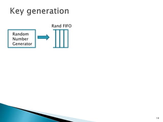 14 
Random 
Number 
Generator 
Rand FIFO 
 