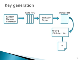 18 
Random 
Number 
Generator 
Rand FIFO 
Primality 
Tester 
Prime FIFO 
N=p*q 
∅(n)=(p-1)(q-1) 
n 
 