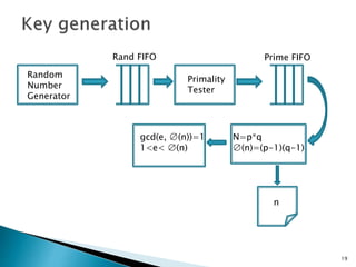 19 
Random 
Number 
Generator 
Rand FIFO 
Primality 
Tester 
Prime FIFO 
N=p*q 
∅(n)=(p-1)(q-1) 
gcd(e, ∅(n))=1 
1<e< ∅(n) 
n 
 