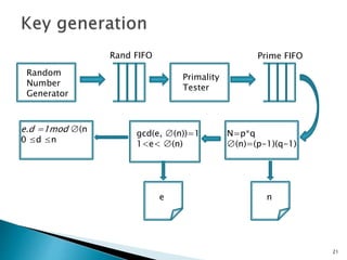 21 
Random 
Number 
Generator 
Rand FIFO 
Primality 
Tester 
Prime FIFO 
N=p*q 
∅(n)=(p-1)(q-1) 
gcd(e, ∅(n))=1 
1<e< ∅(n) 
e.d =1mod ∅(n 
0 ≤d ≤n 
e n 
 