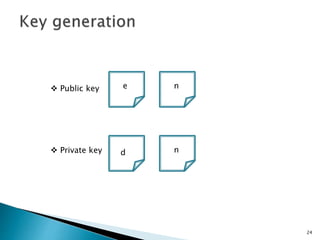 24 
e n 
d 
n 
 Public key 
 Private key 
 