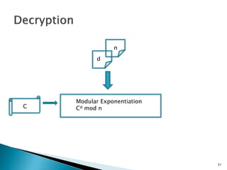 31 
C 
d 
n 
Modular Exponentiation 
Cd mod n 
 