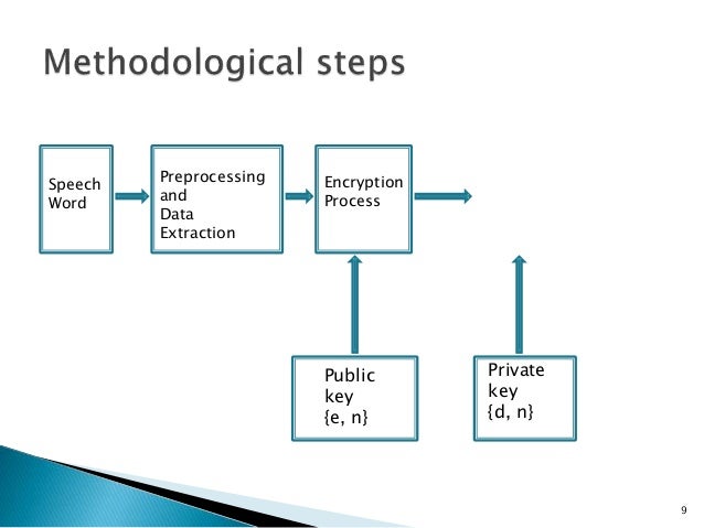 Rsa public and private key generator reviews Rsa public and private key generator reviews