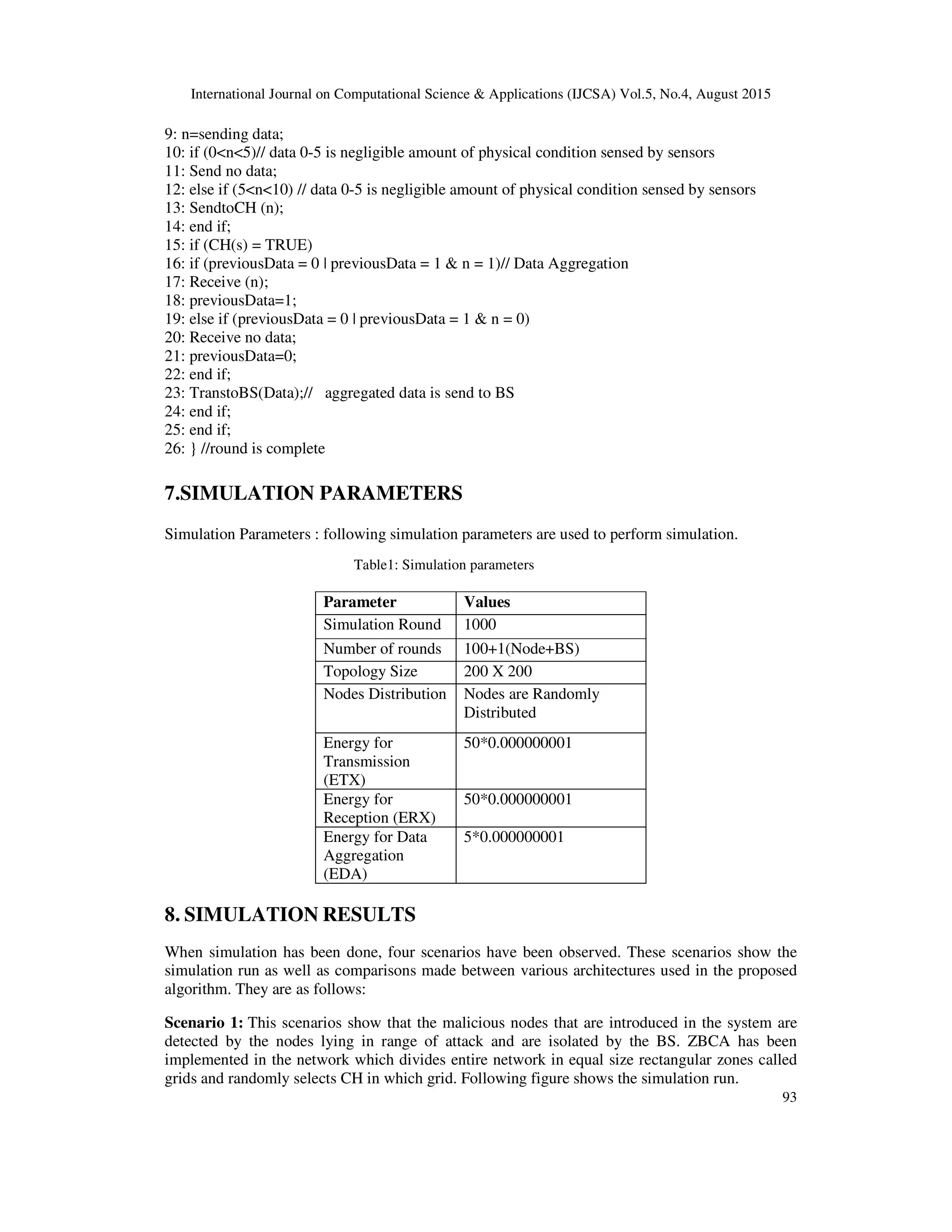 International Journal on Computational Science & Applications (IJCSA) Vol.5, No.4, August 2015 93 9: n=sending data; 10: if (0<n<5)// data 0-5 is negligible amount of physical condition sensed by sensors 11: Send no data; 12: else if (5<n<10) // data 0-5 is negligible amount of physical condition sensed by sensors 13: SendtoCH (n); 14: end if; 15: if (CH(s) = TRUE) 16: if (previousData = 0 | previousData = 1 & n = 1)// Data Aggregation 17: Receive (n); 18: previousData=1; 19: else if (previousData = 0 | previousData = 1 & n = 0) 20: Receive no data; 21: previousData=0; 22: end if; 23: TranstoBS(Data);// aggregated data is send to BS 24: end if; 25: end if; 26: } //round is complete 7.SIMULATION PARAMETERS Simulation Parameters : following simulation parameters are used to perform simulation. Table1: Simulation parameters 8. SIMULATION RESULTS When simulation has been done, four scenarios have been observed. These scenarios show the simulation run as well as comparisons made between various architectures used in the proposed algorithm. They are as follows: Scenario 1: This scenarios show that the malicious nodes that are introduced in the system are detected by the nodes lying in range of attack and are isolated by the BS. ZBCA has been implemented in the network which divides entire network in equal size rectangular zones called grids and randomly selects CH in which grid. Following figure shows the simulation run. Parameter Values Simulation Round 1000 Number of rounds 100+1(Node+BS) Topology Size 200 X 200 Nodes Distribution Nodes are Randomly Distributed Energy for Transmission (ETX) 50*0.000000001 Energy for Reception (ERX) 50*0.000000001 Energy for Data Aggregation (EDA) 5*0.000000001 