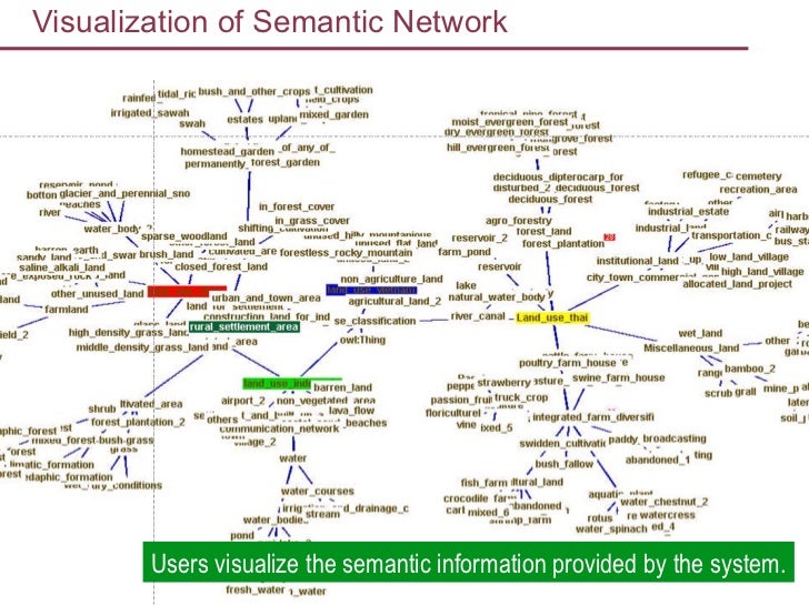 data semantic dictionary of semantic network dictionary Implementation system