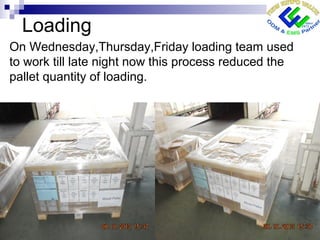 Loading
On Wednesday,Thursday,Friday loading team used
to work till late night now this process reduced the
pallet quantity of loading.
 