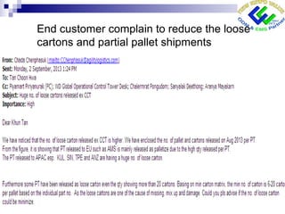End customer complain to reduce the loose
cartons and partial pallet shipments
 