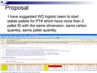 Proposal
I have suggested WD logistic team to start
stable pallets for PT# which have more then 2
pallet ID with the same dimension, same carton
quantity, same pallet quantity.
 