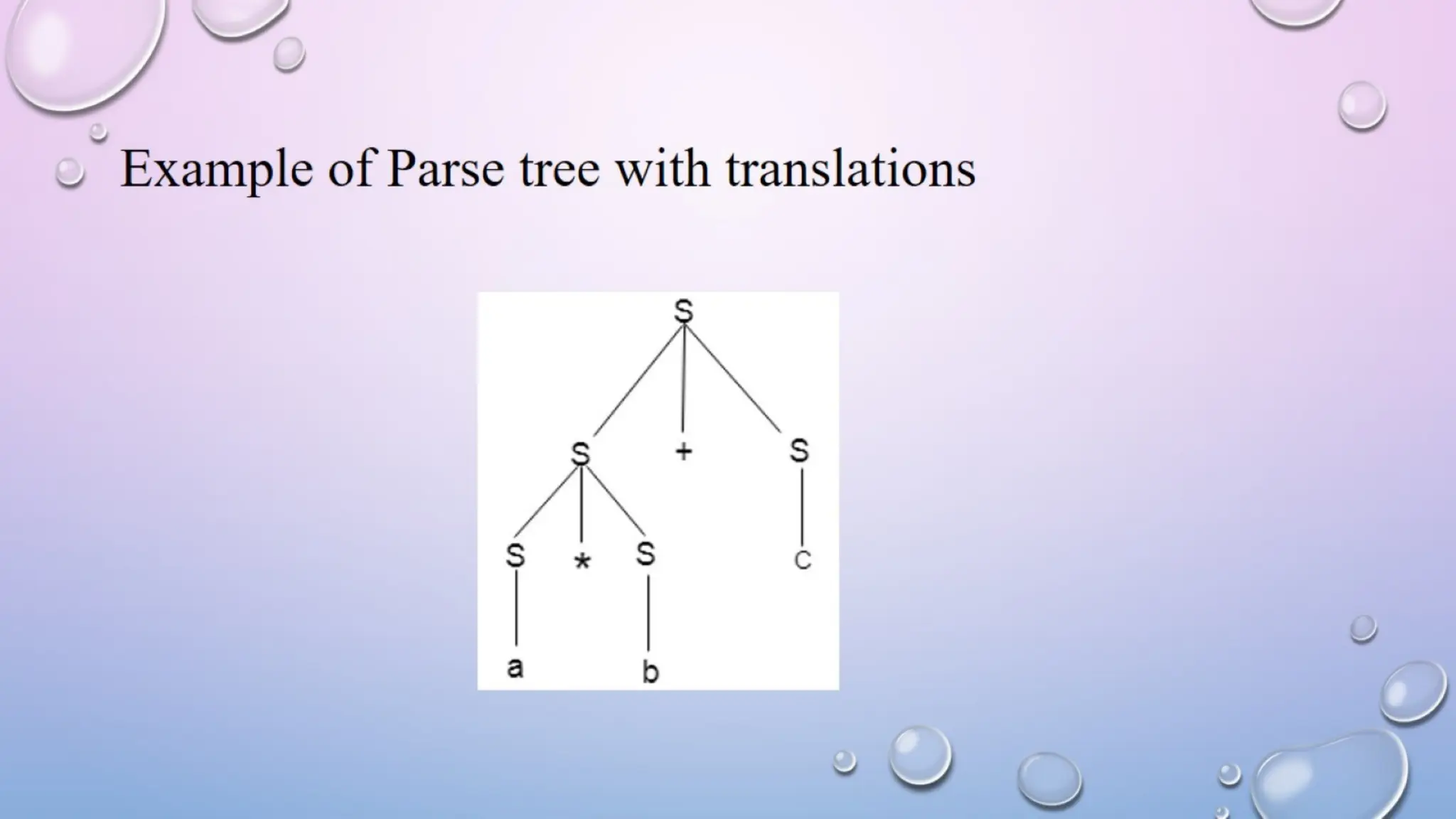 Example of Parse tree with translations
 