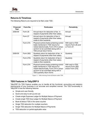 Introduction
7
Returns & Timelines
The following Returns are required to be filed under TDS :
Figure 1.1 Table showing Forms & Returns under TDS
TDS Features in Tally.ERP 9
Tally.ERP 9’s TDS Feature enables you to handle all the functional, accounting and statutory
requirements of your business in an accurate and simplified manner. The TDS functionality in
Tally.ERP 9 has the following features
Simple and user-friendly
Quick and easy to set up and use
Create single Expenses Ledger for Multiple Nature of Payment
Create single TDS Duty Ledger for Multiple Nature of Payment
Book & Deduct TDS in the same voucher
Single TDS deduction for multiple vouchers
Single TDS deduction for Multiple Nature of Payments
TDS deduction on partial applicable value
Financial
Year
Form No. Particulars Periodicity
2008-09 Form 26 Annual return for deduction of tax in
respect of payments other than salary.
Annual
Form 27 Annual return for deduction of tax in
respect of payments other than salary
made to Non-residents.
Annual
Form 27A Physical control charts containing control
totals mentioned in TDS returns fur-
nished electronically. Form 27A in physi-
cal form to be submitted along with e-
TDS annual return forms.
With each e-TDS
returns Form 26 and/
or Form 27.
2008-09 Form 26Q Quarterly return for deduction of tax in
respect of payments other than salary.
Quarterly
Form 27Q Quarterly return for deduction of tax in
respect of payments other than salary
made to Non-residents.
Quarterly
Form 27A Physical control charts containing control
totals mentioned in TDS returns fur-
nished electronically. Form 27A in physi-
cal form to be submitted along with e-
TDS quarterly return forms
With each e-TDS
returns Form 26Q
and/or Form 27Q.
 